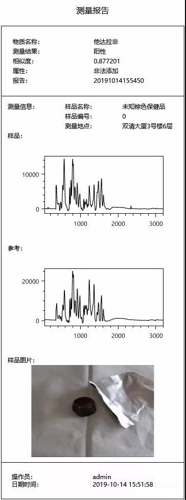 壯陽非法添加圖片.jpg