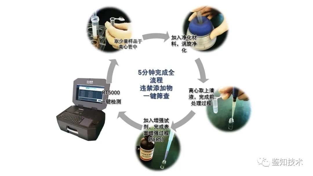 涼茶非法添加-2.jpg